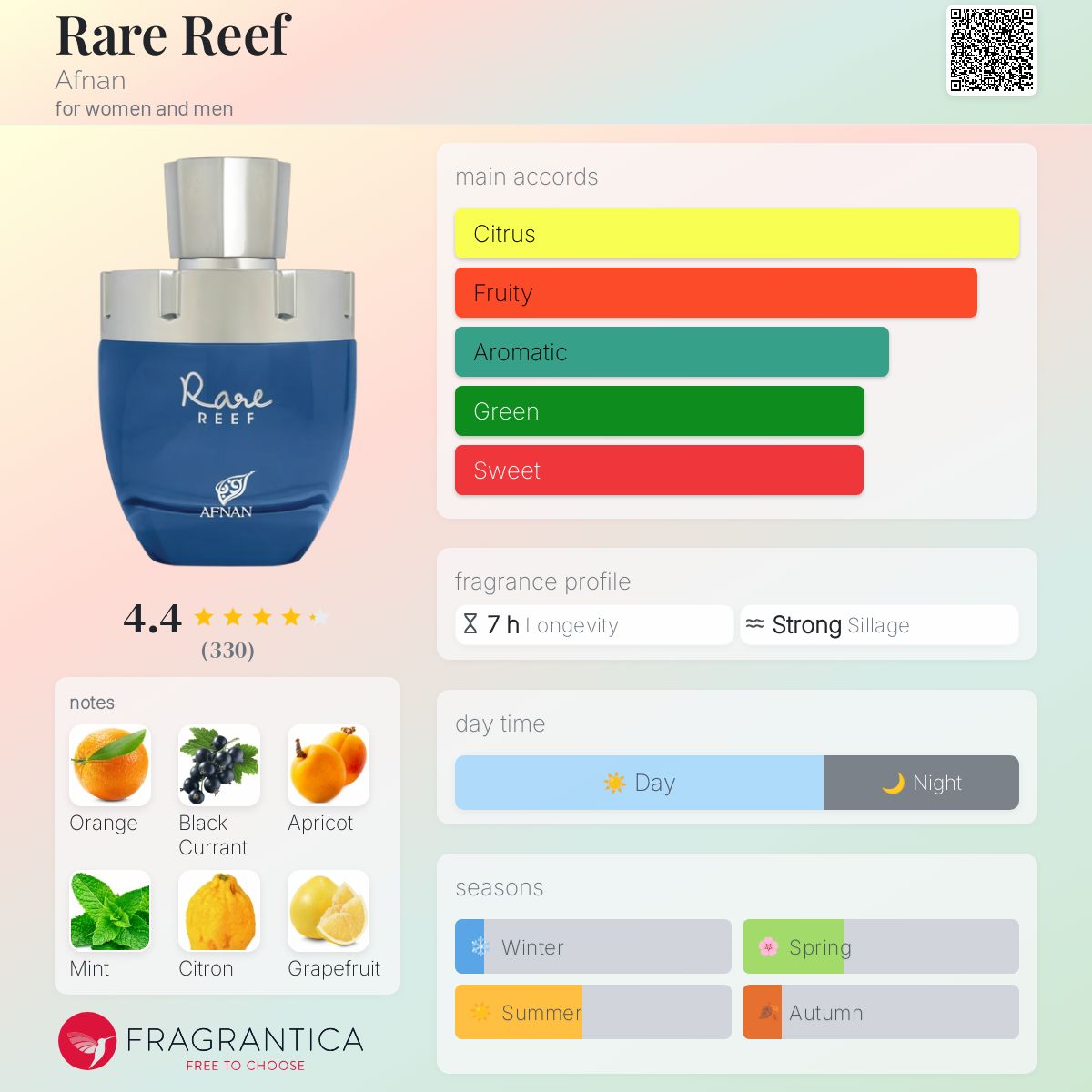 Afnan Rare Reef