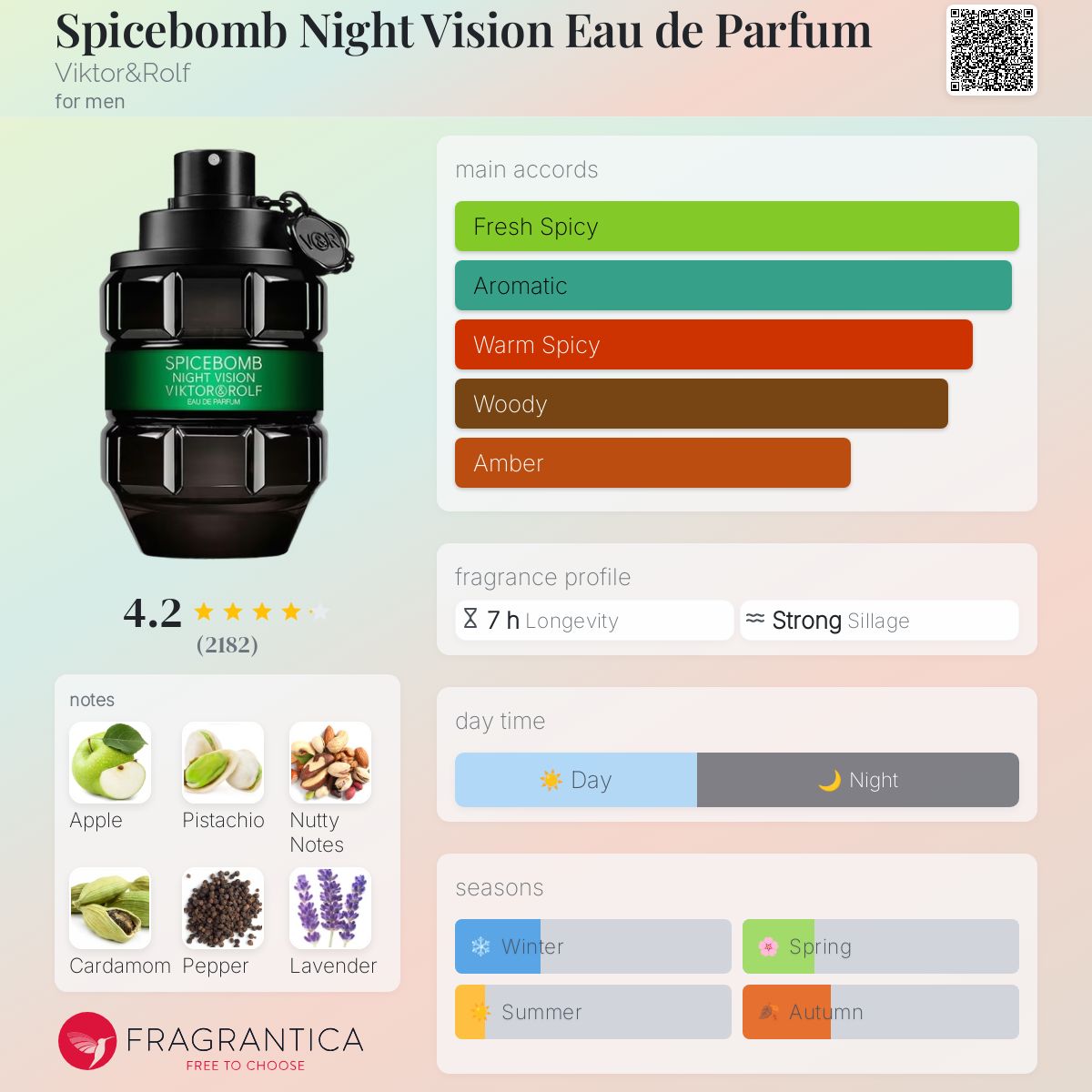 Spicebomb Night Vision Eau de Parfume by Viktor&Rolf