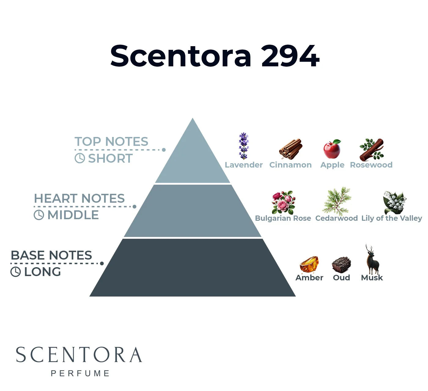Scentora 294