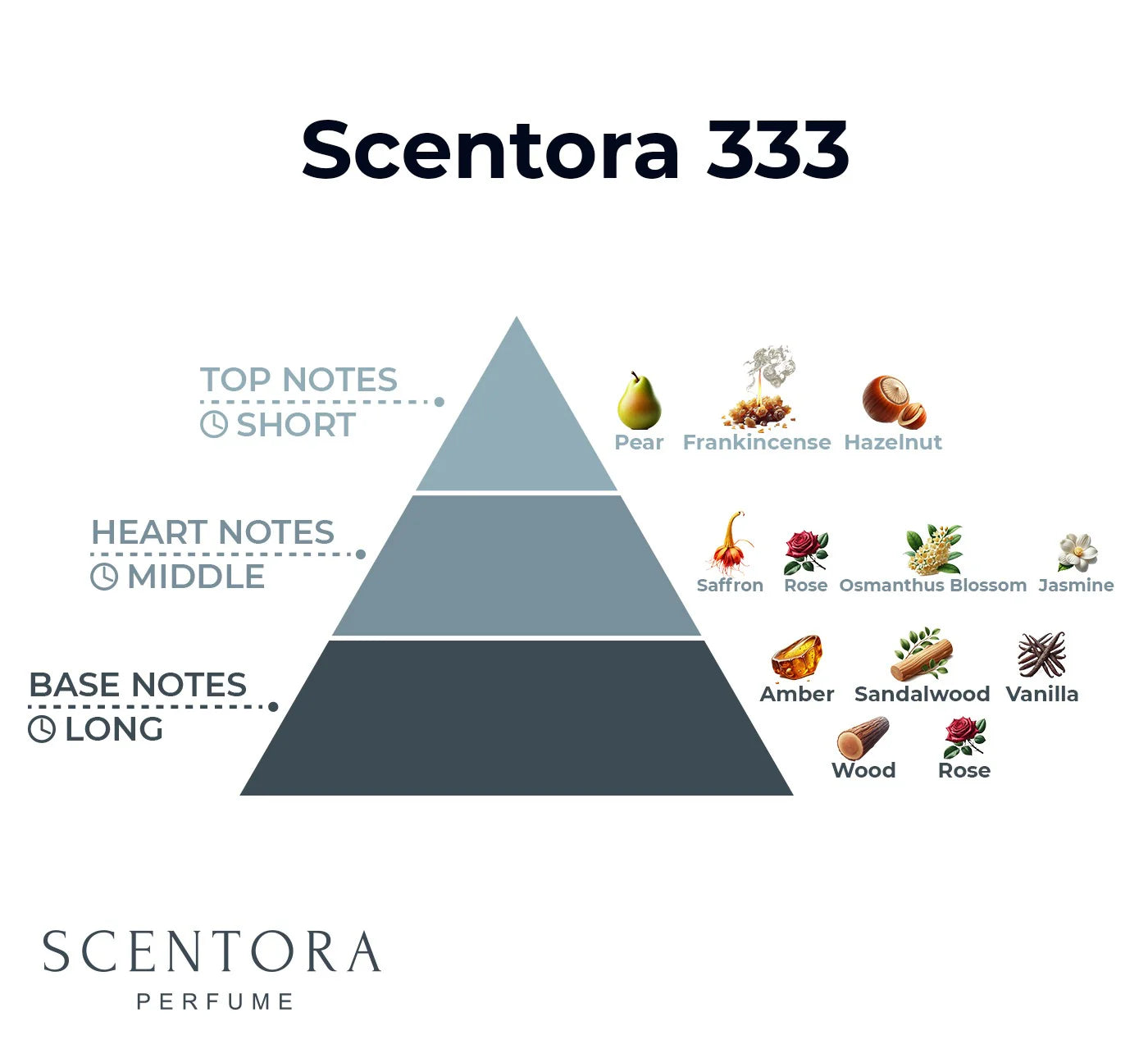 Scentora 333