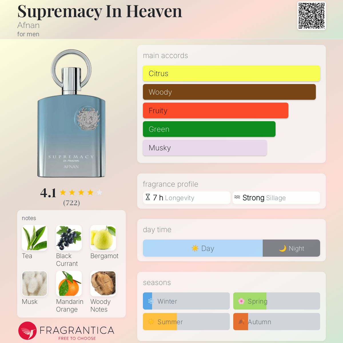 Afnan Supremacy In Heaven