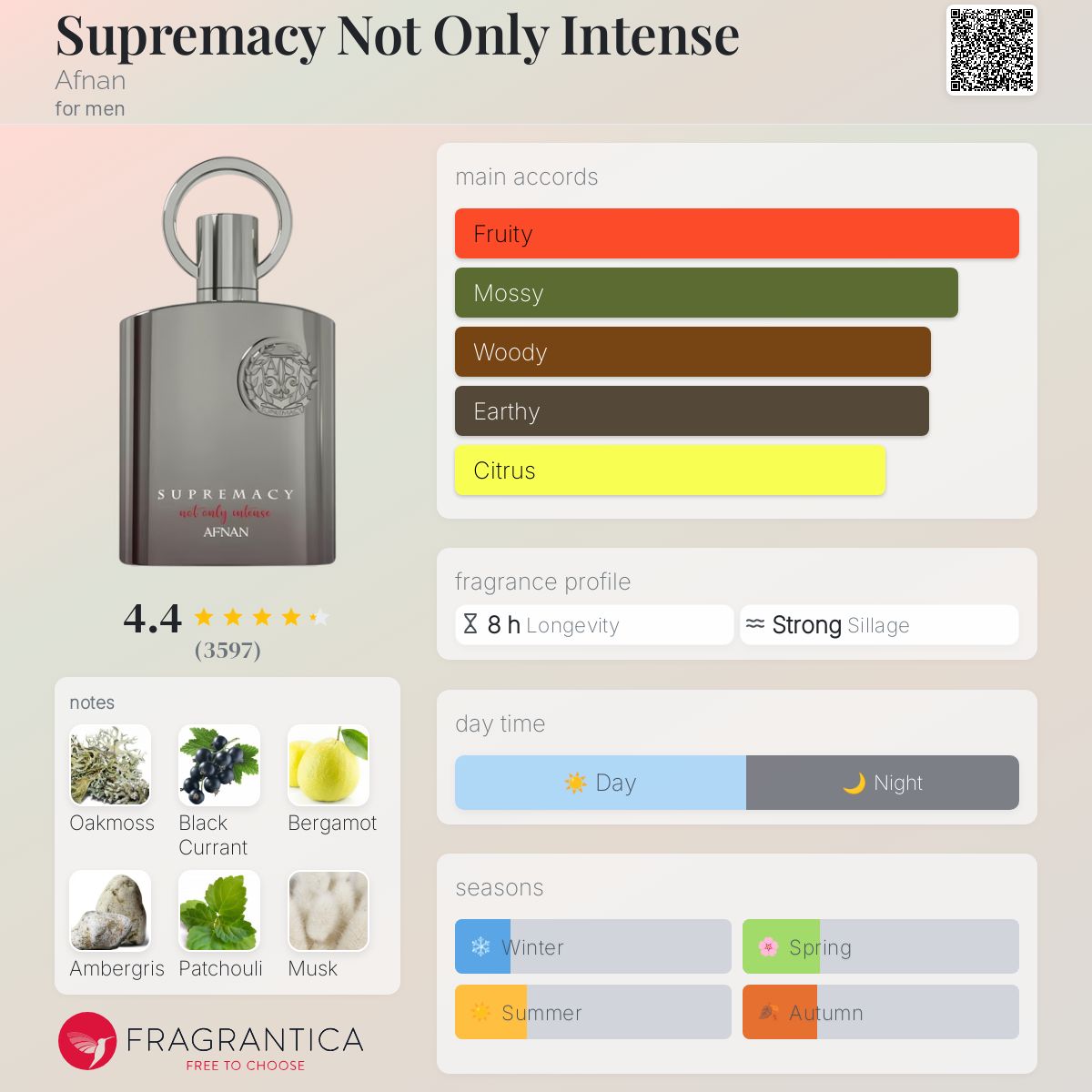 Afnan Supremacy Not Only Intense