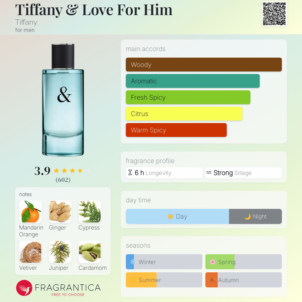Tiffany & Co Love For Him
