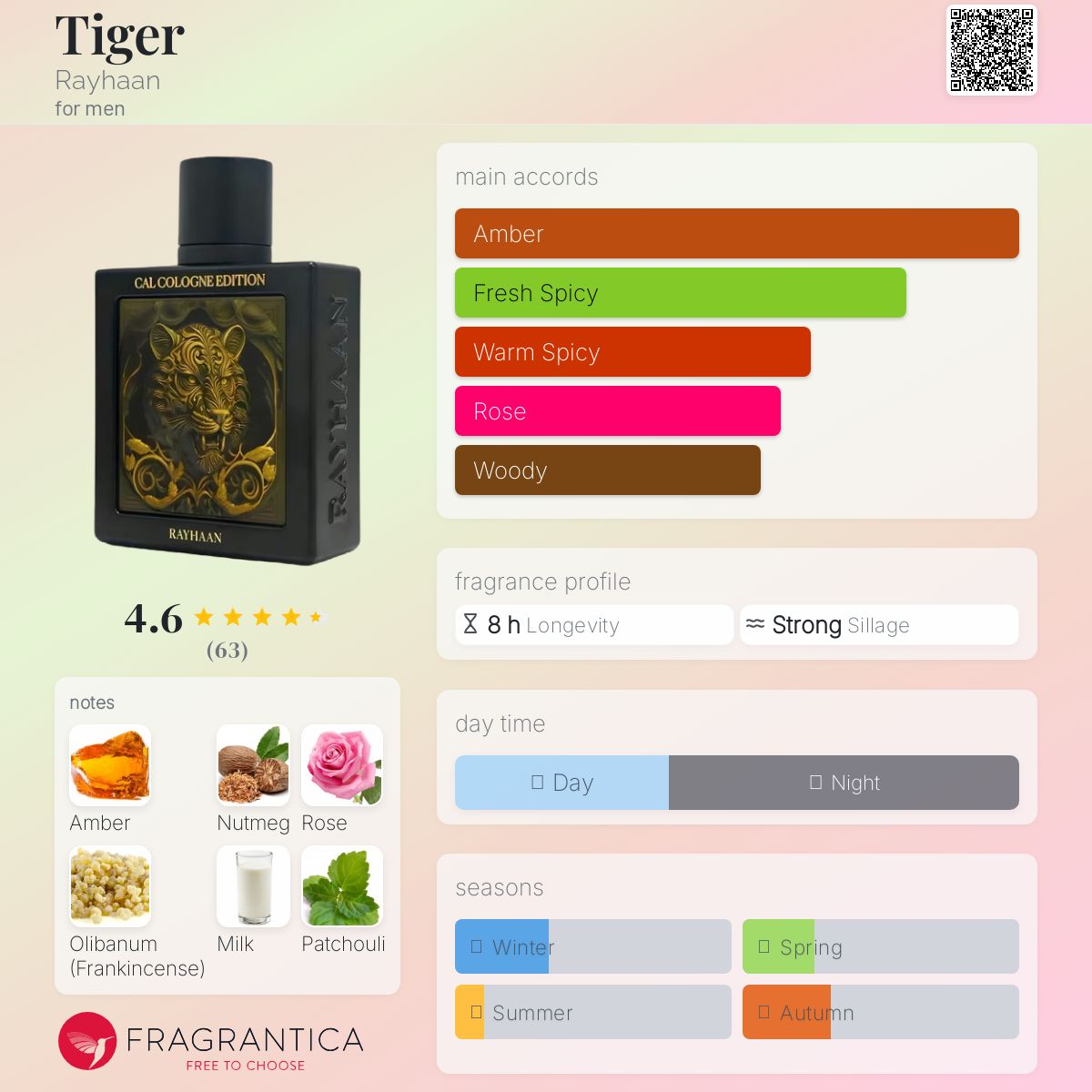 Rayhaan Tiger Cal Cologne Edition