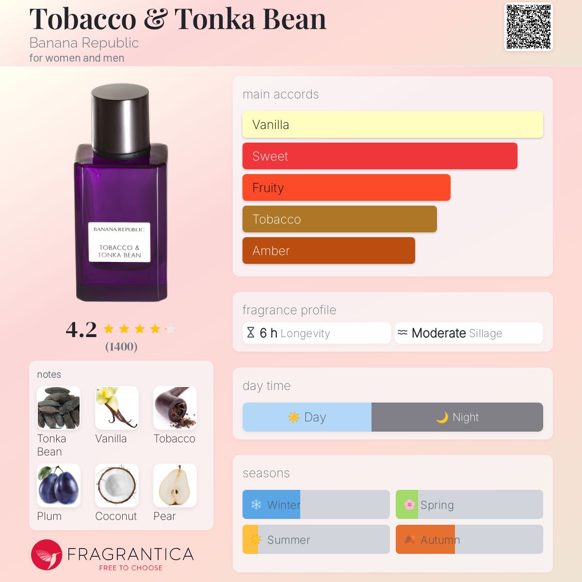 Banana Republic Tobacco & Tonka Bean