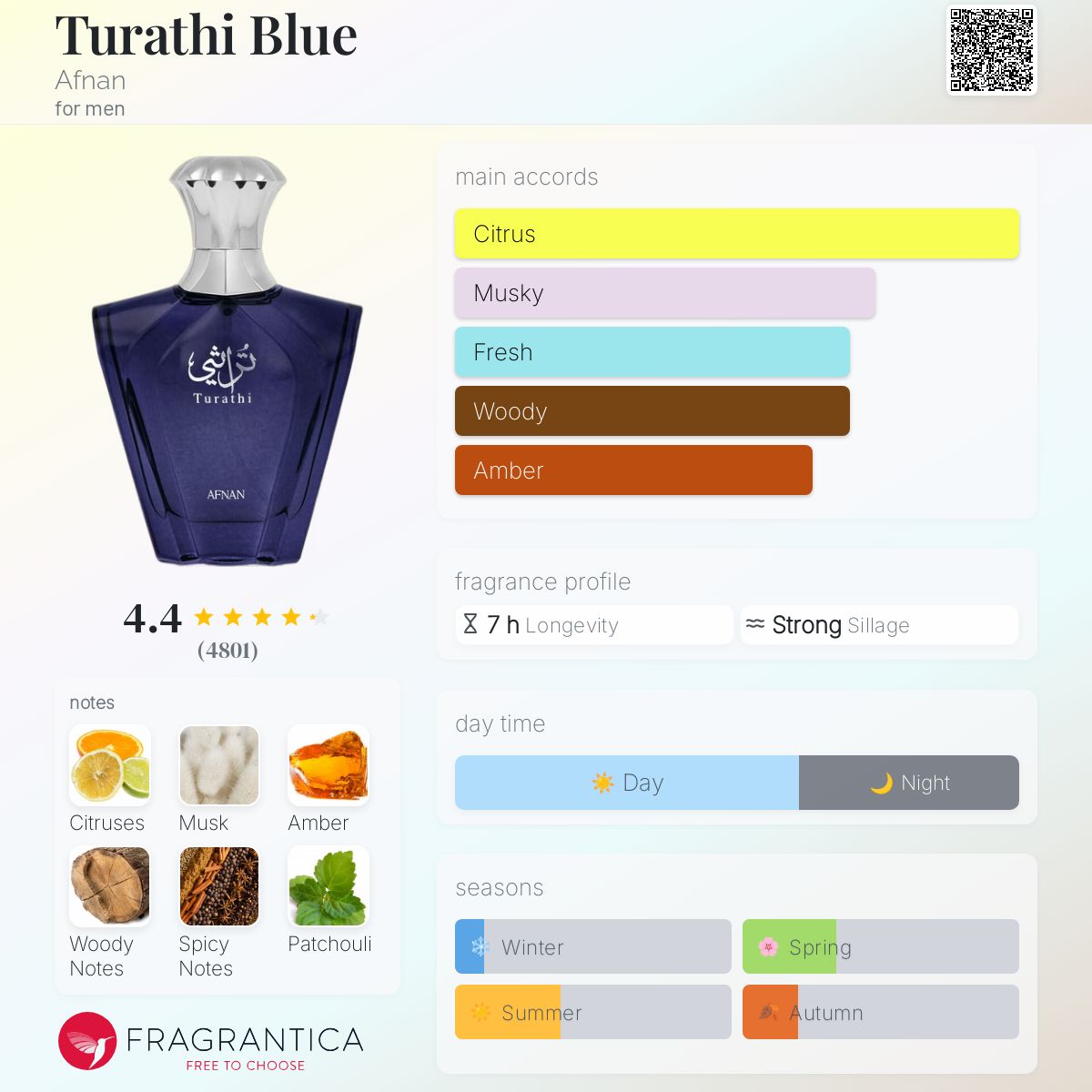 Afnan Turathi Blue