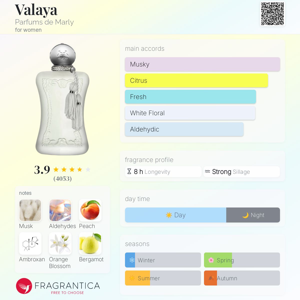 Valaya by Parfums  de Marly