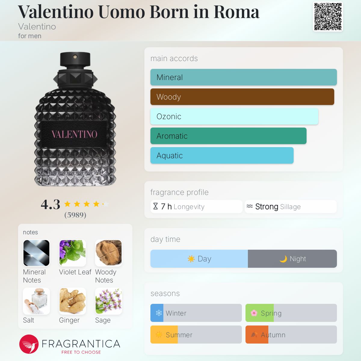Valentino Uomo Born In Roma EDT
