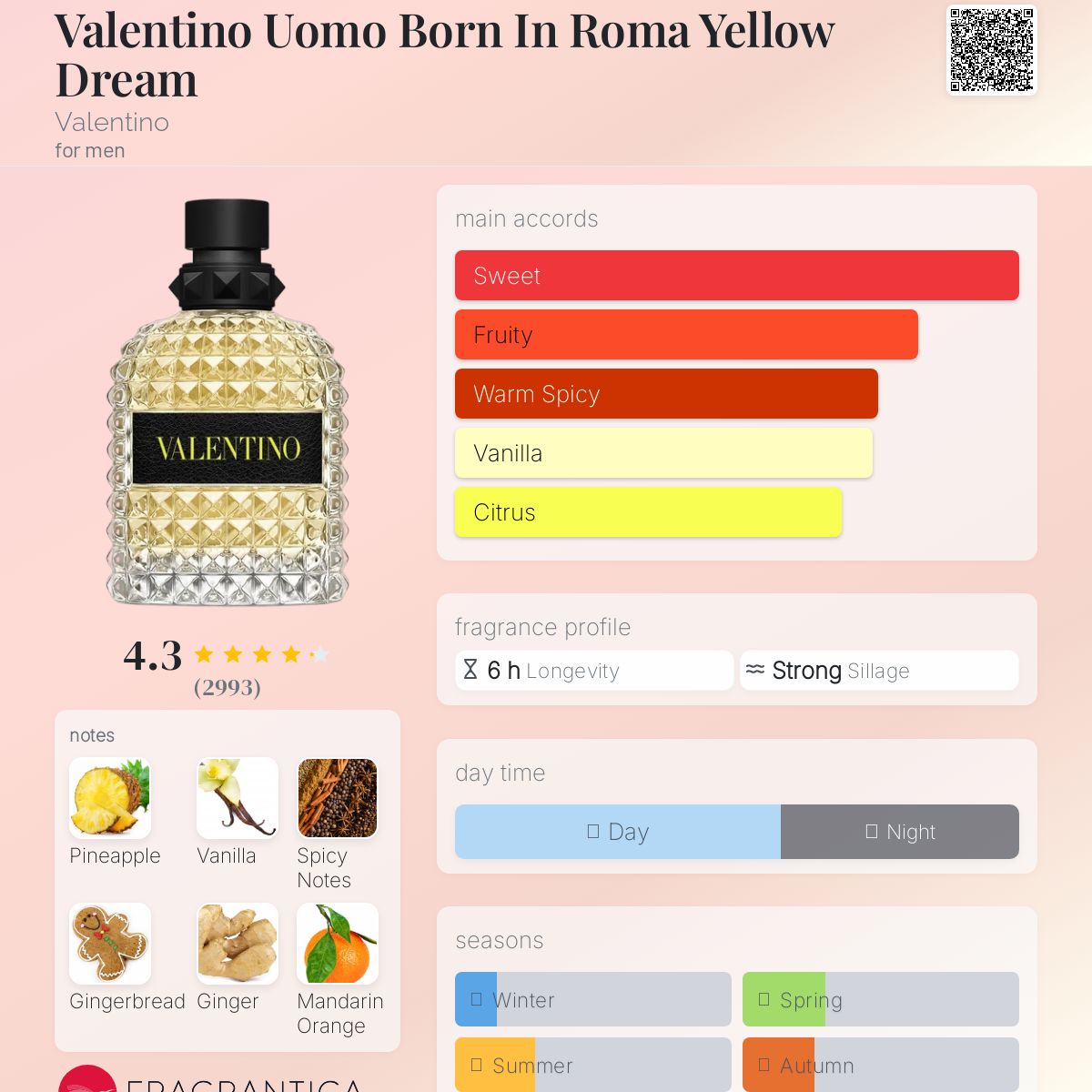 Valentino Uomo Born In Roma Yellow Dream by Valentino
