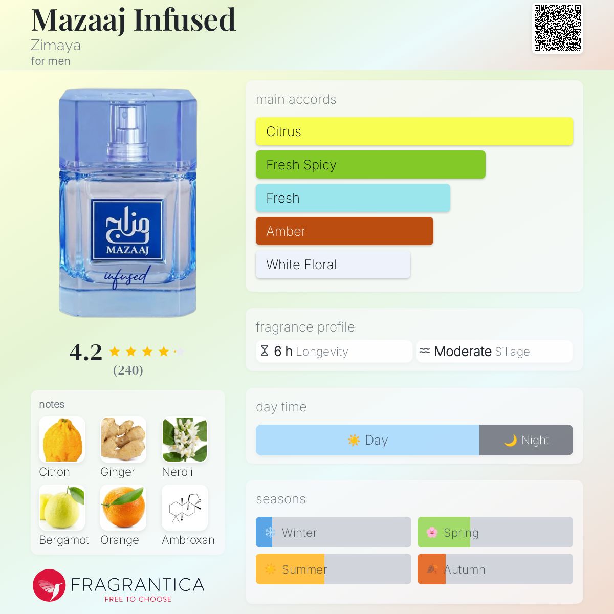 Mazaaj Infused by Zimaya