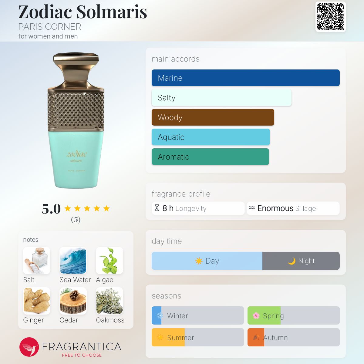 Zodiac Solmaris by Paris Corner