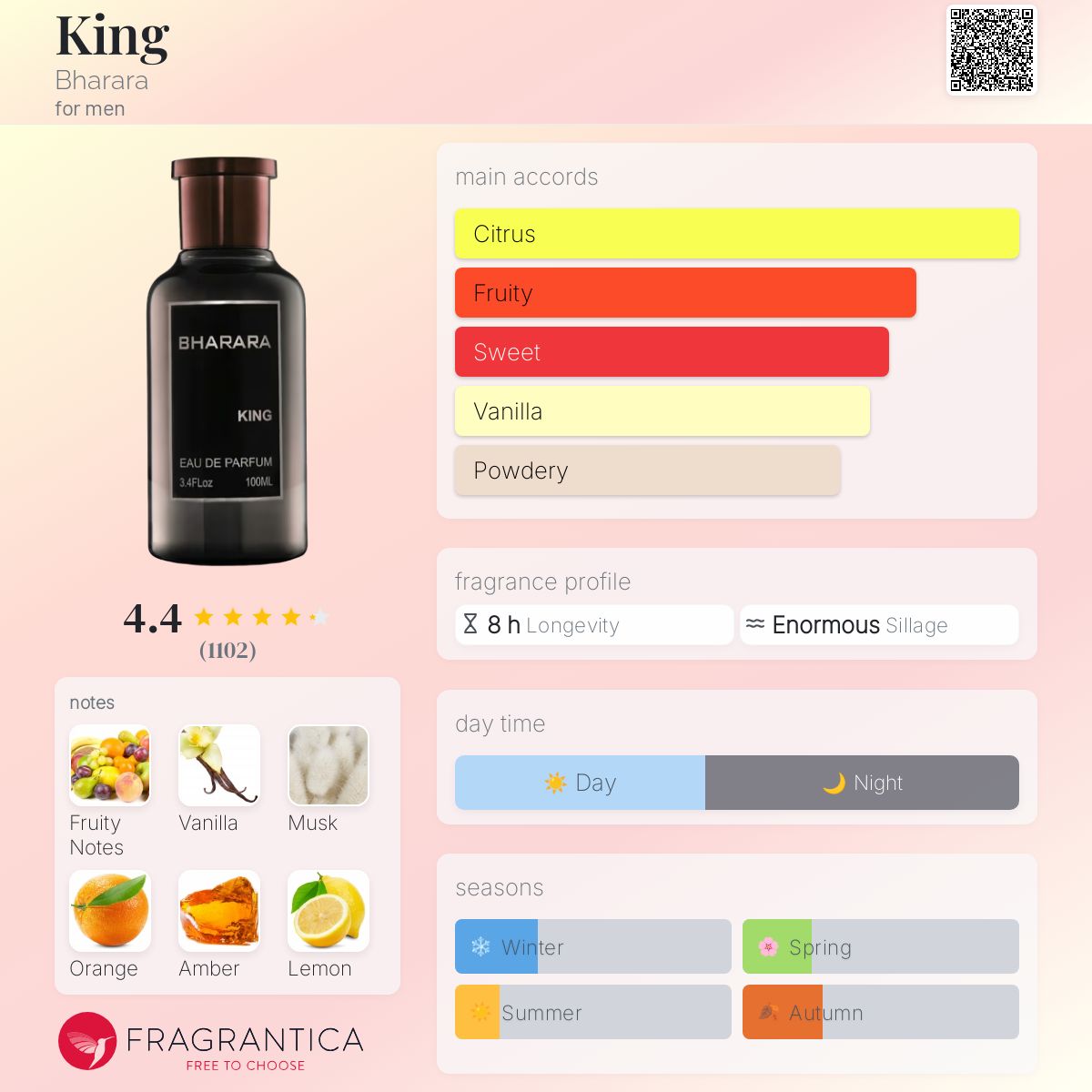 King by Bharara