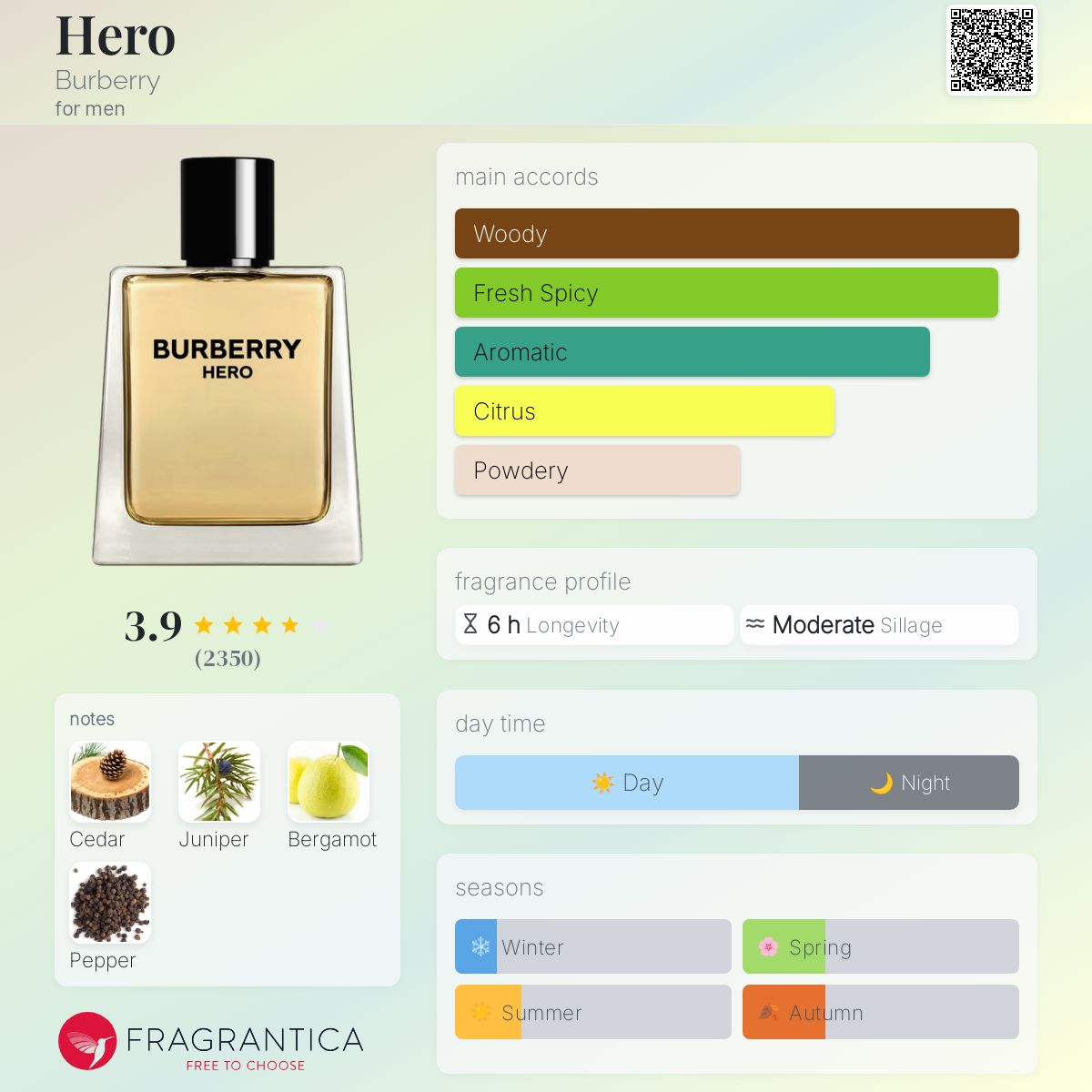 Hero edt by Burberry