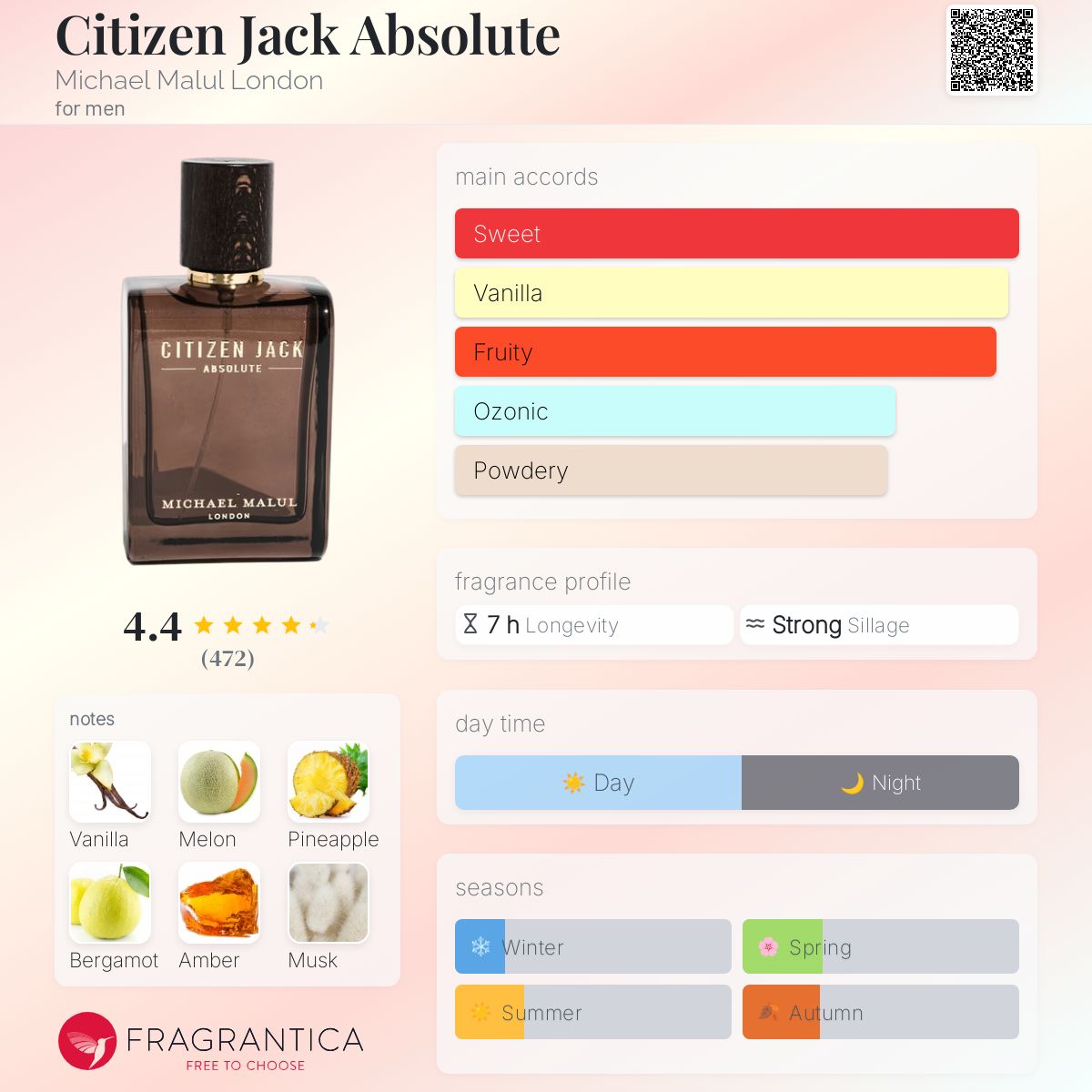 Michael Malul Citizens Jack Absolute