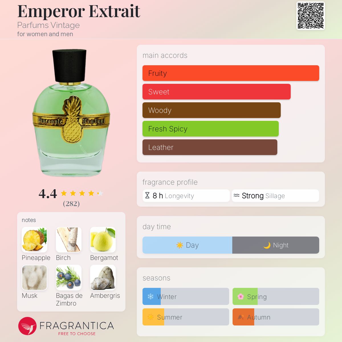 Parfums Vintage Emperor Extrait