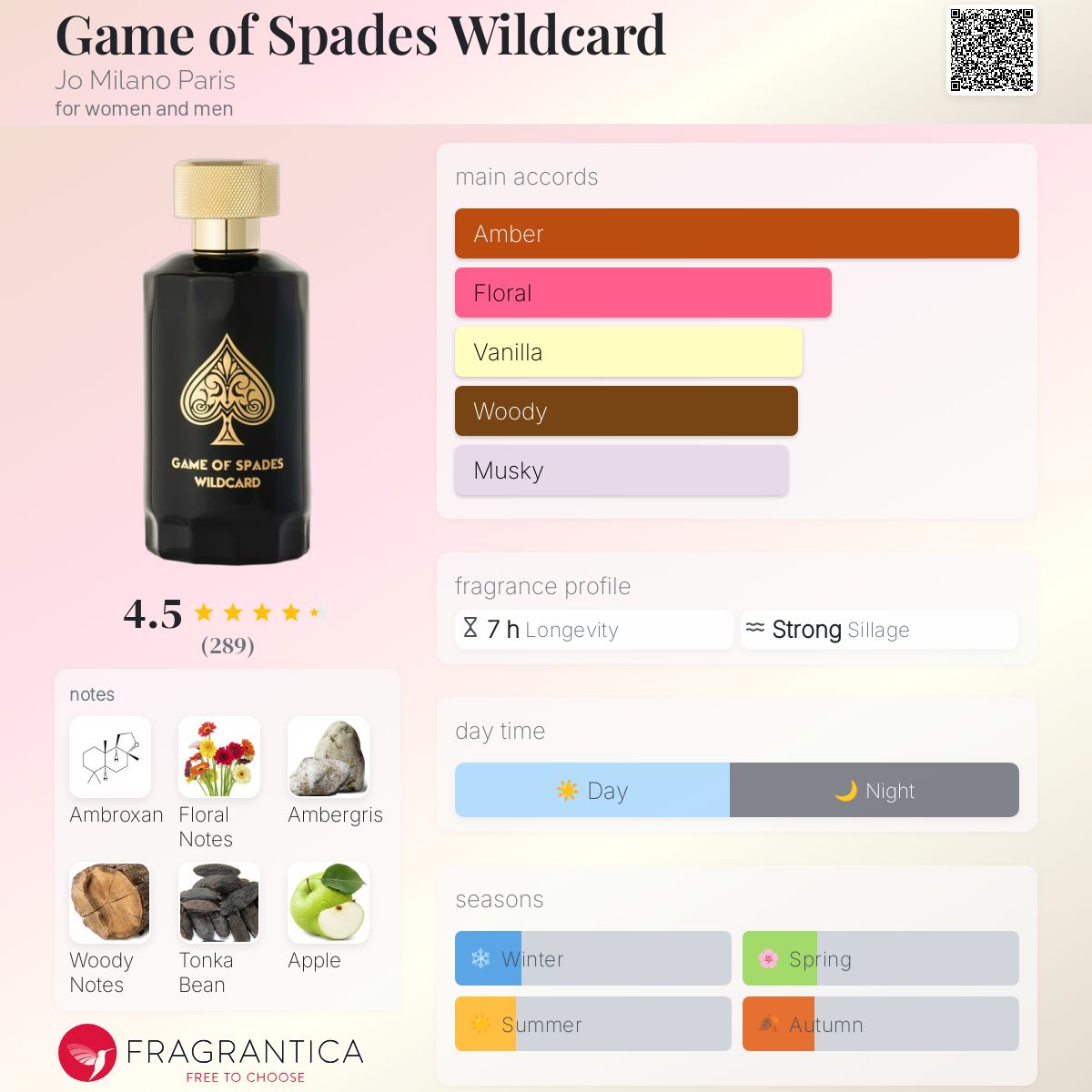 Game of Spades Wildcard Jo Milano Paris
