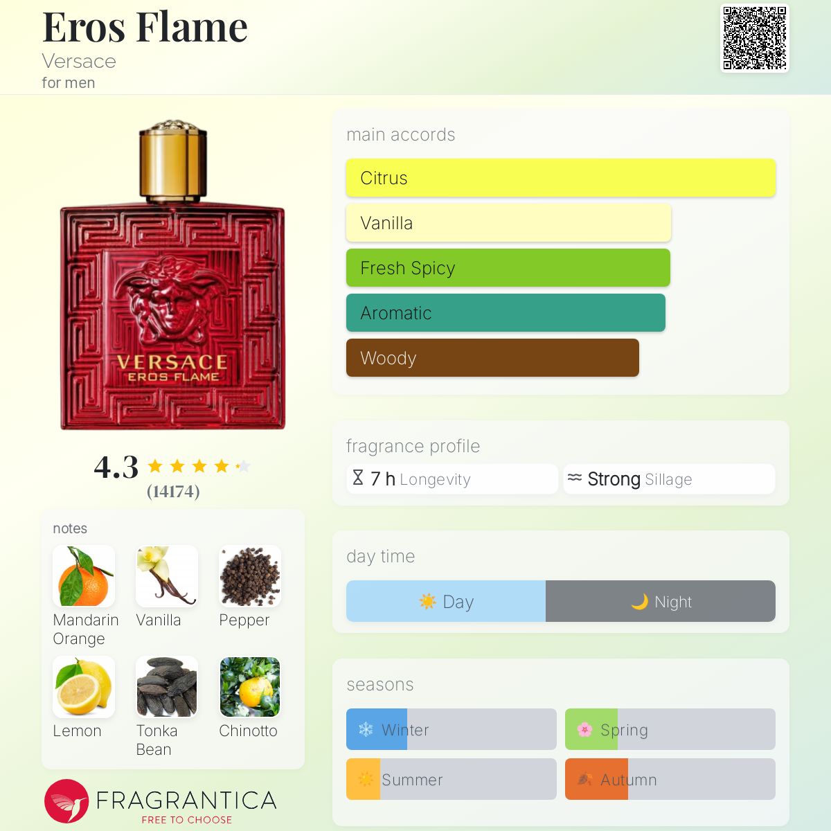 Eros Flame Versace
