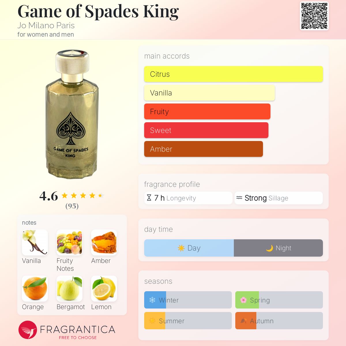 Game of Spades King Jo Milano Paris