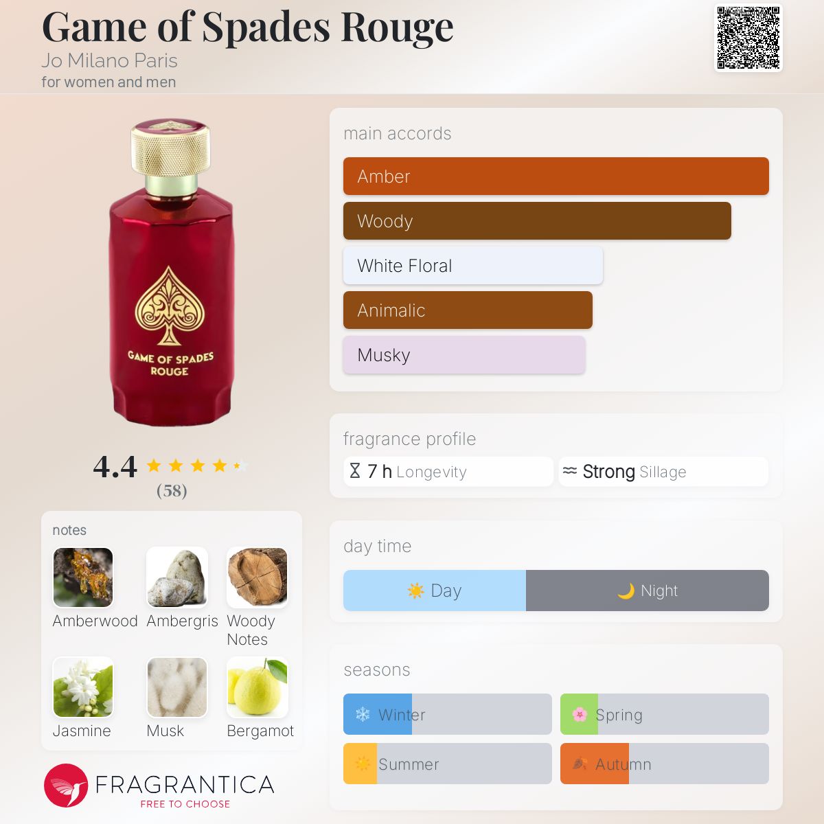Game of Spades Rouge Jo Milano Paris