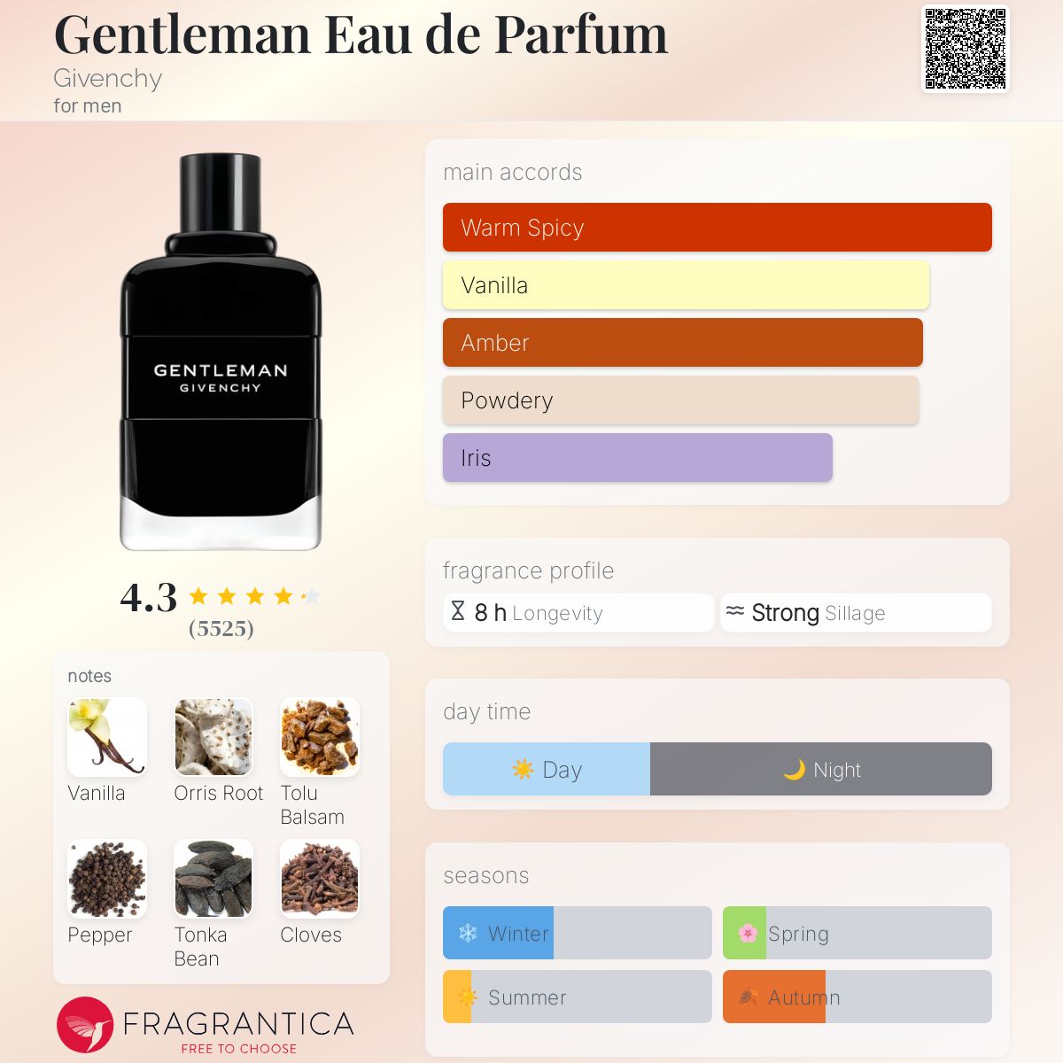 Gentlemen Eau de Parfum by Givenchy