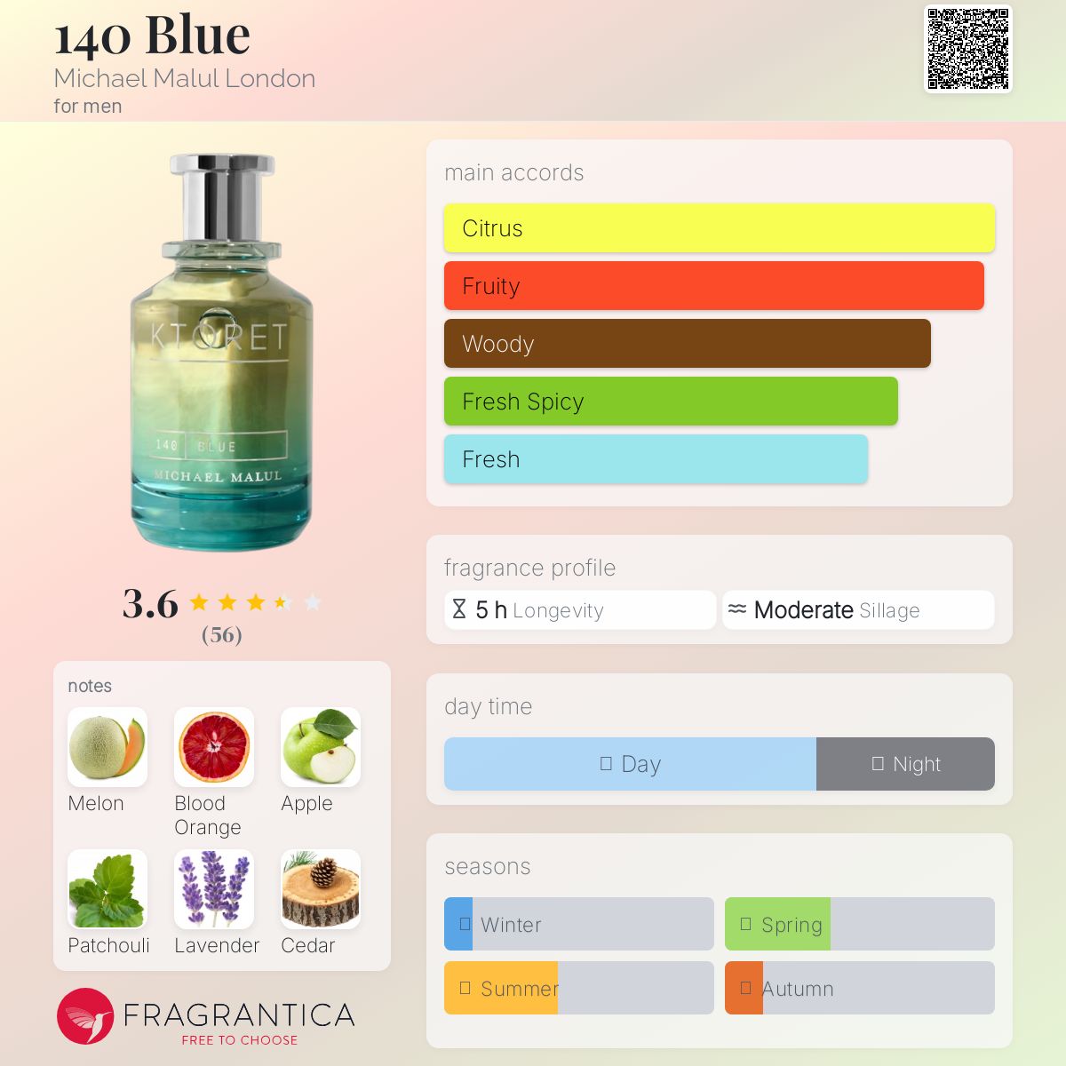 Michael Malul 140 Blue