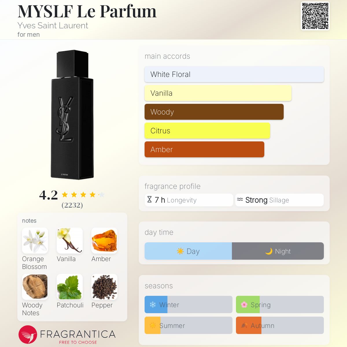 YSL Myself La Parfum