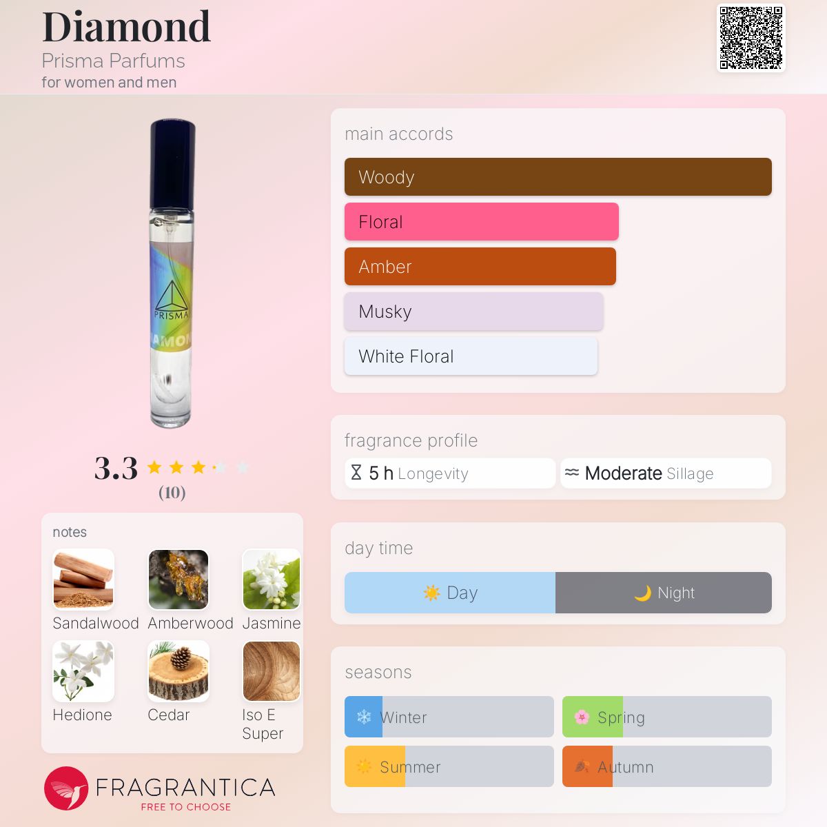 Prisma Diamond