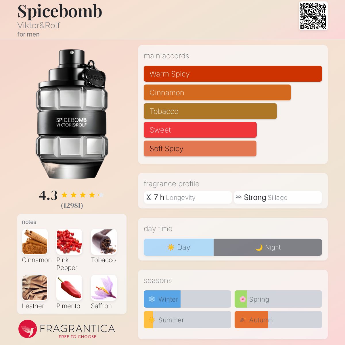 Spicebomb by Viktor&Rolf