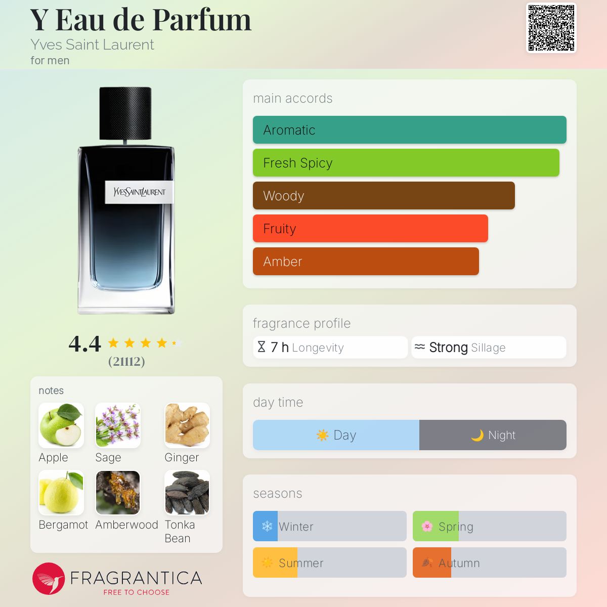 YSL Y EDP